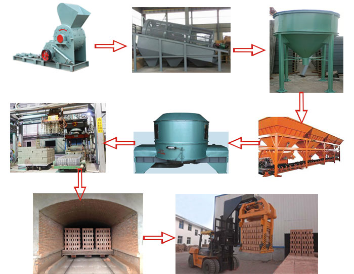 燒結磚生產工藝流程圖